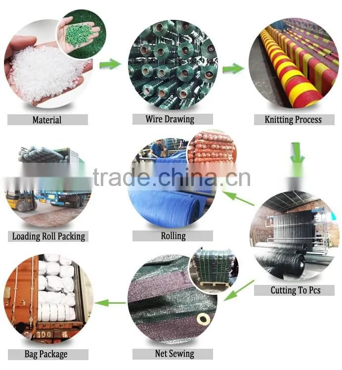 HDPE green greenhouse sun shade plastic net/shade netting (HYY factory)