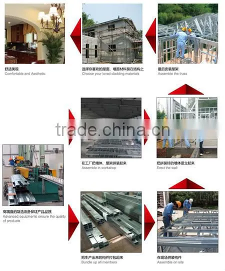 low cost prefab accessory for mobile homes