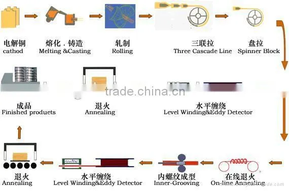 Meter price copper nickel tube C70600 90/10 copper nickel tubes