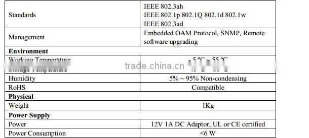 GEPON ONU GONU1000 10/100/1000M Ethernet port or four 10/100M Base-T Ethernet ports