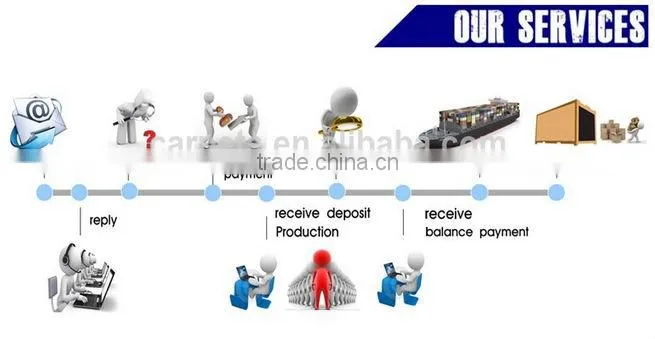 Multifunctional polyester loop pile printed logo mat