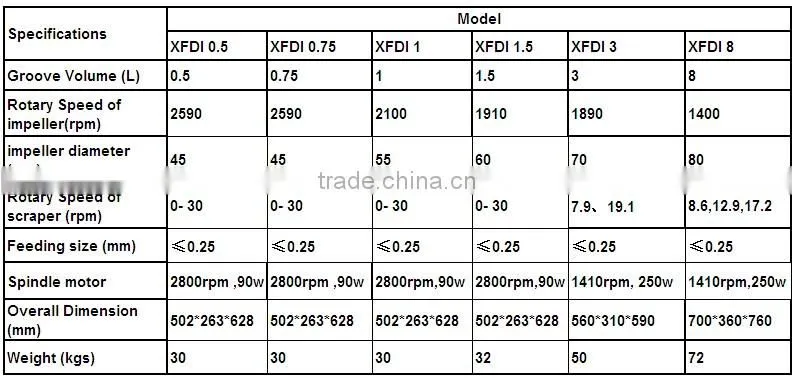 high quality lab froth flotation machine with 1.0L tank from China manufacture