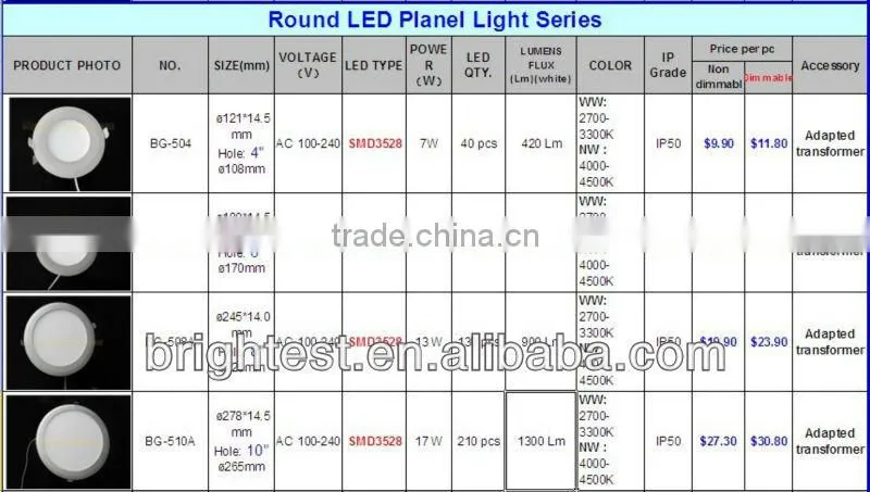 7W LED Down Light LED Panel Flat 4 inch