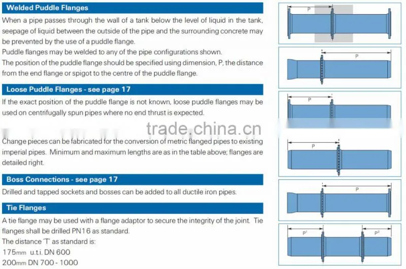 Ductile cast iron pipe