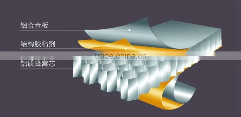 Customed Aluminium Honeycomb board