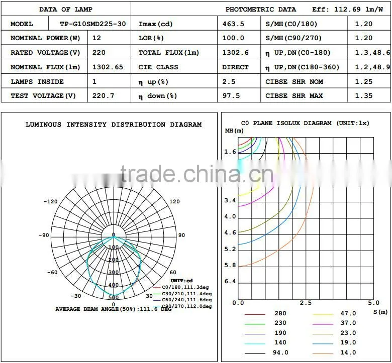 G10Q 12W led circular tube 120V 230V triac dimmable led tube light
