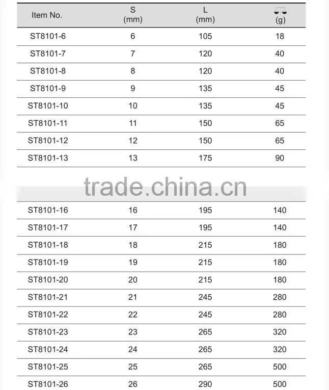 Stainless Wrench,Combination Wrench/Spanner High-Quality WEDO TOOLS