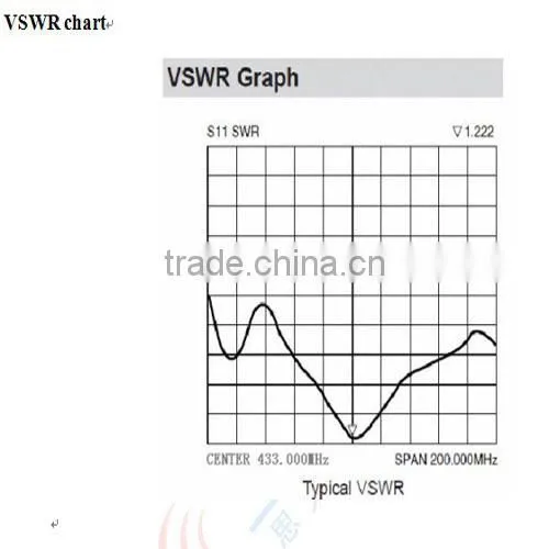 Straight Rubber Antenna SW490-ZT100 for Wireless Transceiver RF Module 470/490MHz Straight Rod Antenna 490MHz Rubber Antenna 470