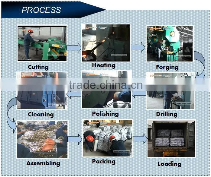 Rizhao Factory Scaffolding Fitting Drop Forged Putlog Coupler