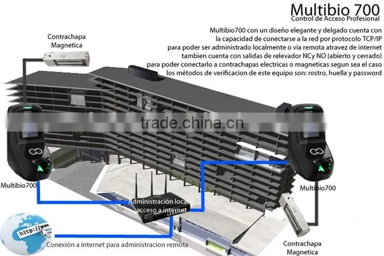 With the function of face recognition and fingerprint access control machine