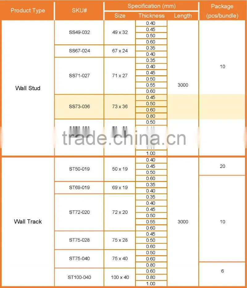 High Quality Stud and Track for Drywall Partition Project