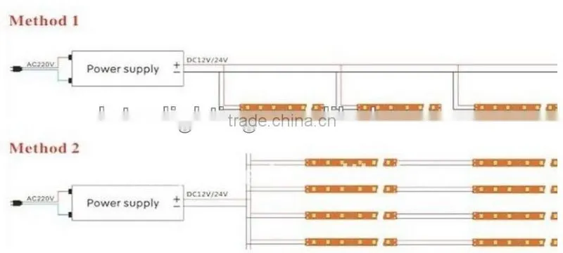 5050 lled strip light(signle color)
