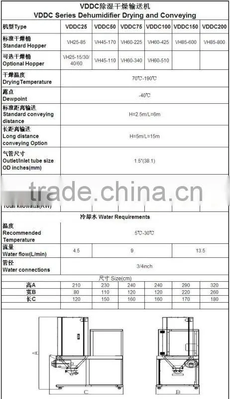 Honeycomb rotor dehumidifying dryer