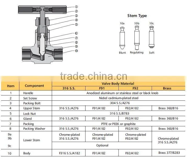 ASTM A351 CF8M Needle Valve Acid Resistant Needle Valve 6000 psig Needle Valve
