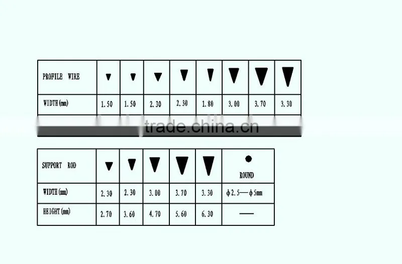 Factory!johnson v wire water well screen /water well sand screenfor drilling well