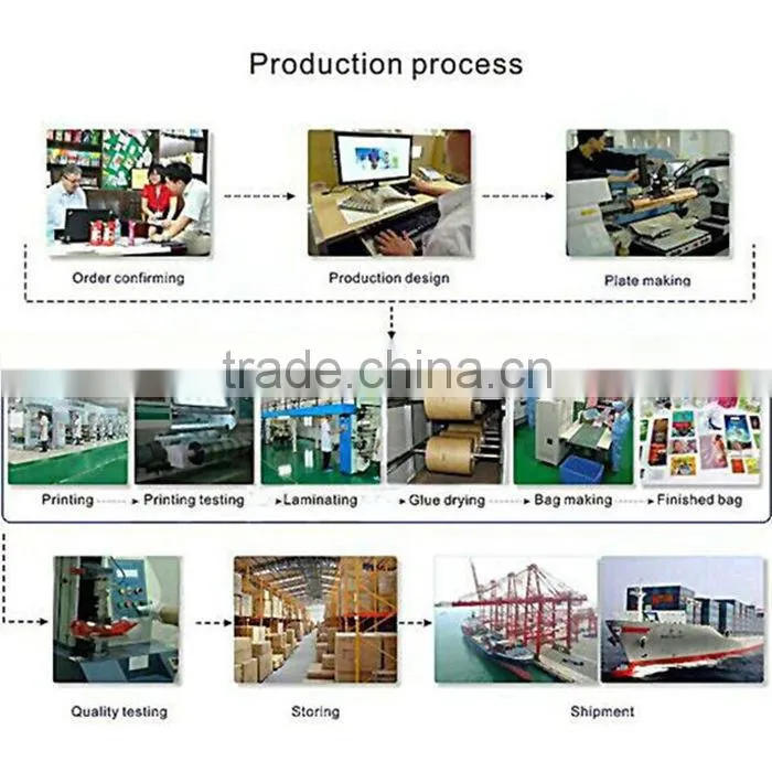 cheap custom shopping plastic PO bags with handles