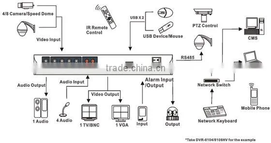 cheapest h.264 dvr board 16 channel dvr vehicle blackbox dvr: HK-S3216F
