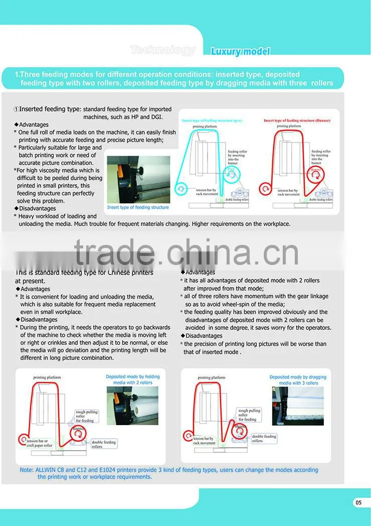 China factory cheap price Taimes T8 large format solvent printer, 3.2m taimes solvent printer price