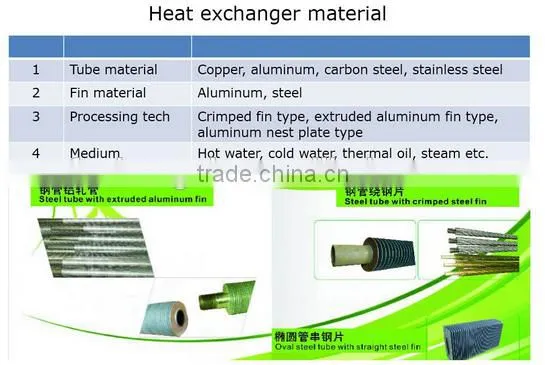 Copper fin tube heat exchanger &water cooled condenser