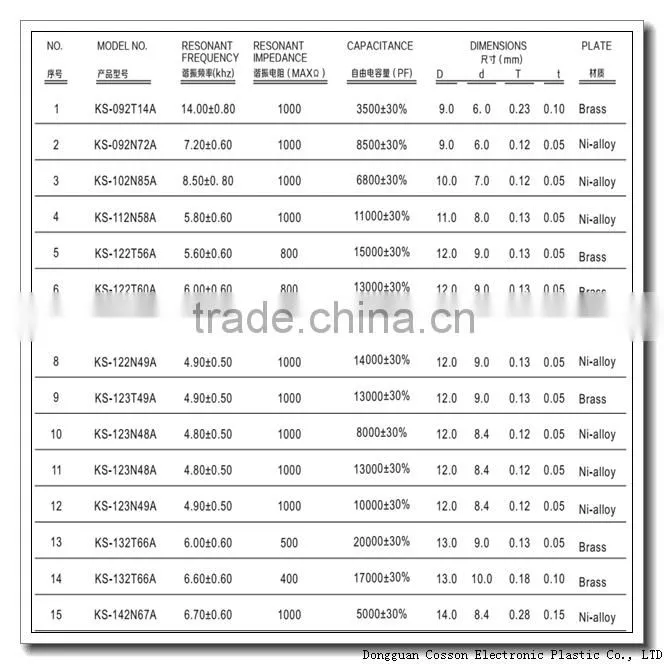 piezoelectric material Piezo ceramic element