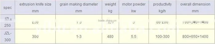 extruding granulating machine for instant soluble powder