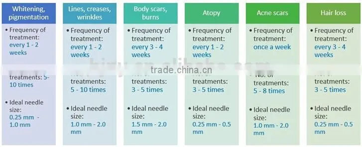 Supply Stamp 40 Pins Titanium Alloy Micro Needling Derma Roller Size