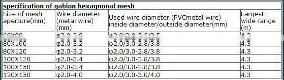 Hexagonal Gabion Stone Cage Mesh (factory)