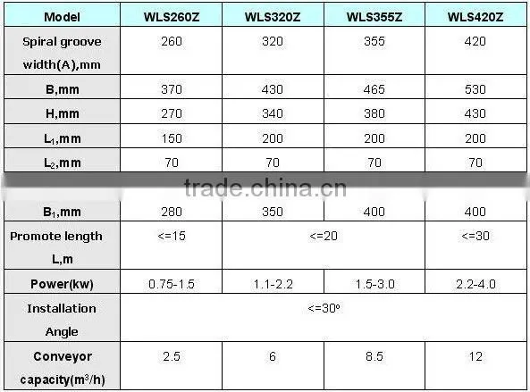 WLS shaftless screw conveyor system