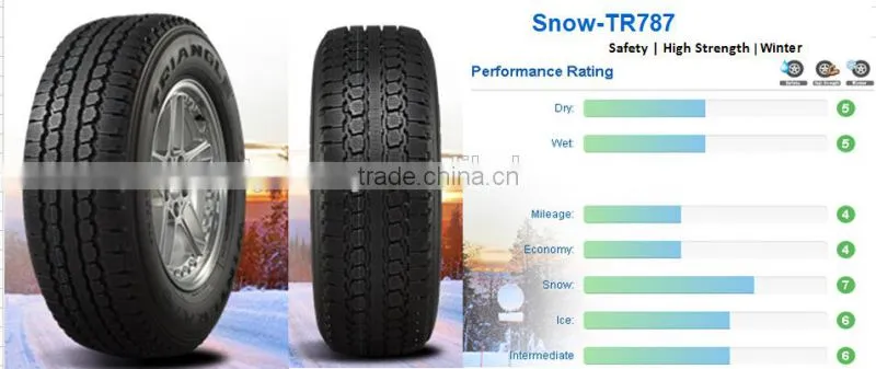 Triangle WINTER tire 195/60R14, 195/60R15, 195/65R15