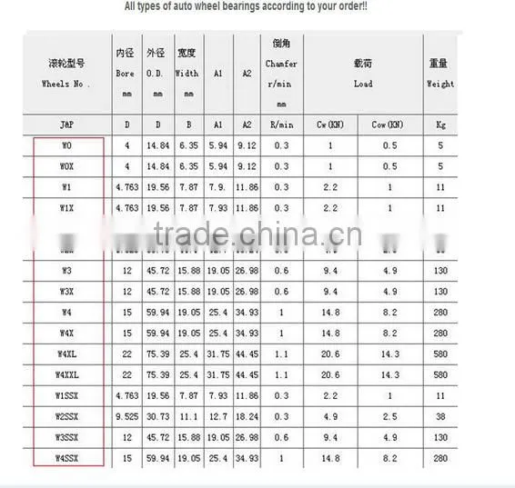 W groove wheel w1 w1x RM1 v groove bearing