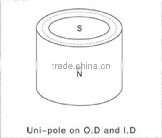 perforatied Permanent Magnet catchers