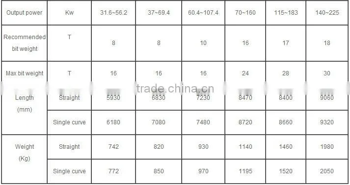 API DRILLING DOWNHOLE SCREW PAIRS MOTOR
