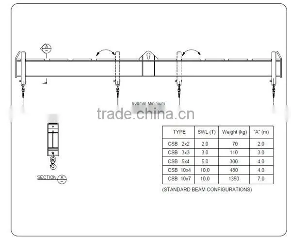 crane lifting spreader beams