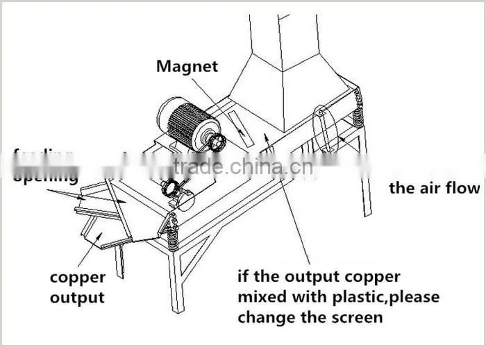 Energy saving remove PVC cable granulator machines / waste cable copper granulating machine