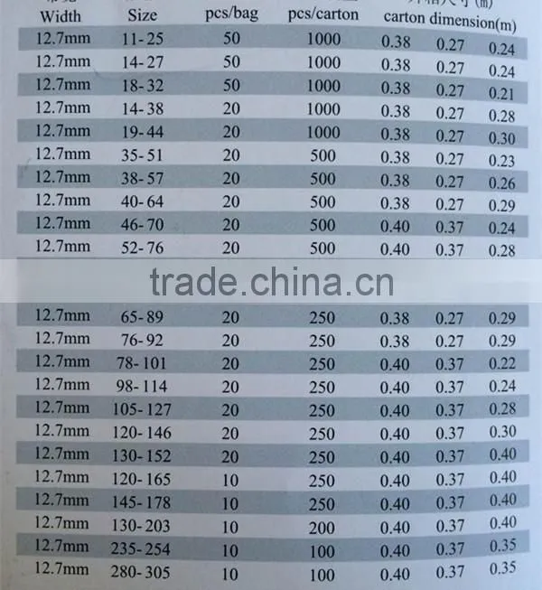 12mm strainless steel standard Germany style butterfly hose clamps made in China