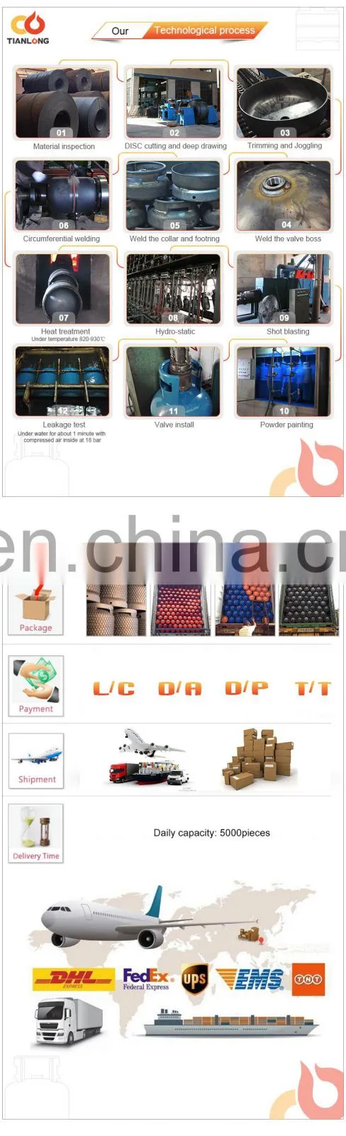 china manufacture 12.5kg Cooking lpg gas cylinder for cameroon