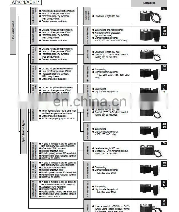 Japan CKD solenoid valve APK11-25A-C4M