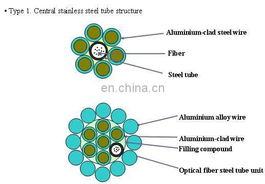 12//24/48 Core Optical Fiber Cable Overhead Ground Wire OPGW Cable