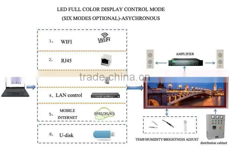 P10 P16 P20 P25 outdoor double sided led sign usb mini led programmable sign display board