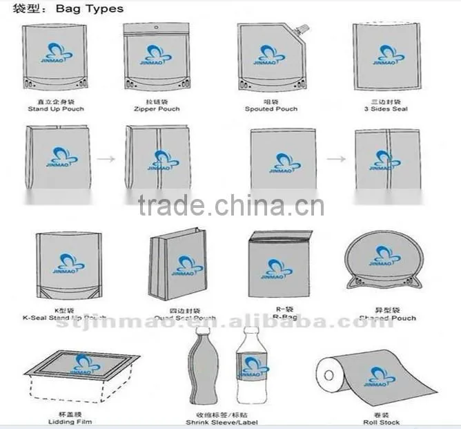 Hot film zipper printing packing bags