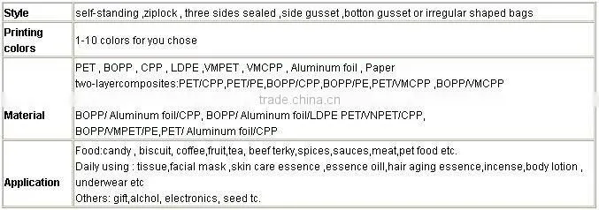 BOPP header bags packaging