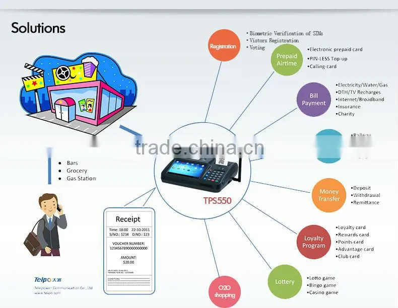 China TPS550 with camera, 1D/2D Barcode Scanner, Finger Printer wcdma/wifi/etherent nfc programmable android eft pos machine