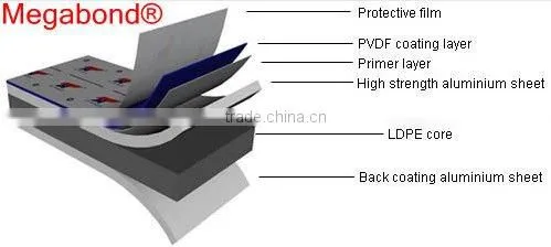 5mm wall cladding aluminum composite panel