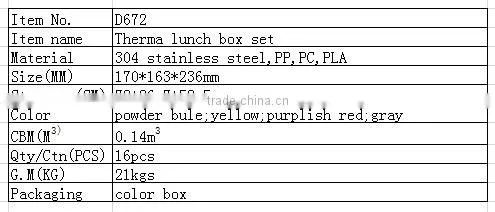 D672 outdoor portable therma stainless steel chamber preservation lunch box set