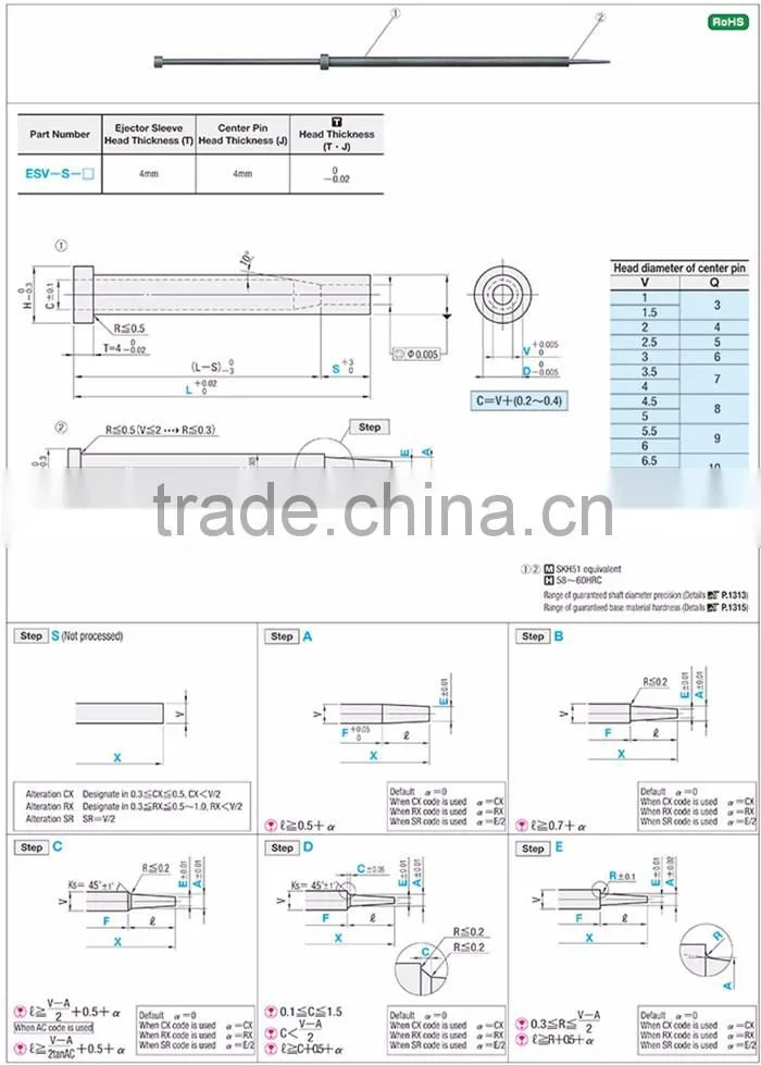 Straight Ejector Sleeves and One-Step Center Pin Sets