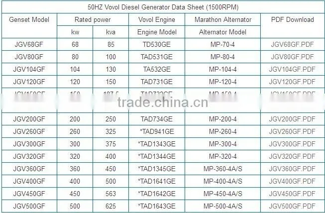 Volvo CE approved 80KW electric power generator price