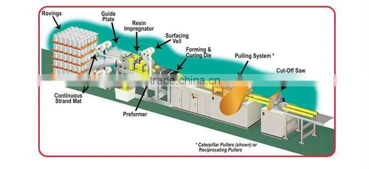 pultruded fiberglass i beam