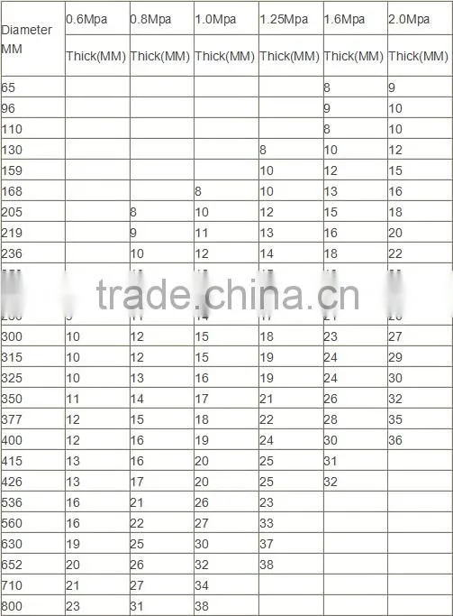 Abrasion & Corrosion Resistant Plastic UHMWPE Pipe