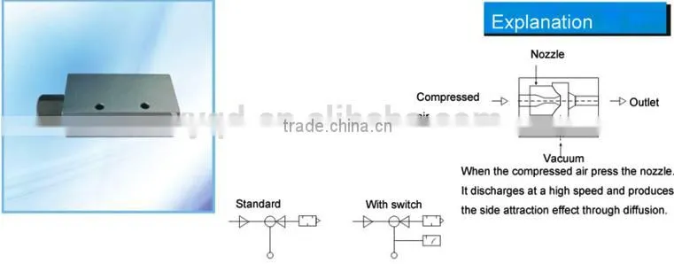 EV series 1mm diameter vacuum ejector