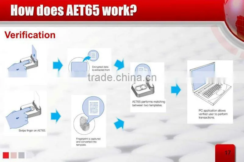 AET65 MCU Smart Card Reader and Writer with Fingerprint Sensor and SAM slot RFID Biotechnology for Access Control Secure Payment